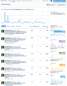Twitter Analytics Dashboard: Tweets